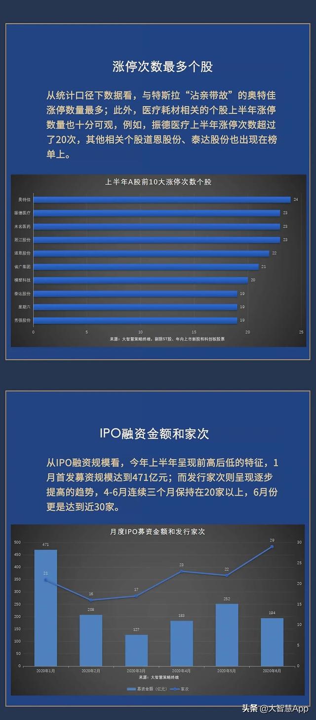 A股半年报新鲜出炉，炒股的一定要看