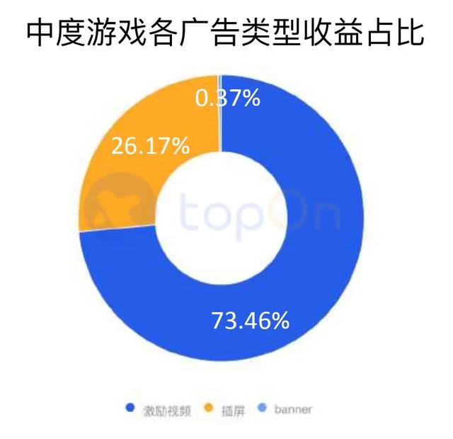 买量必读：2020H1全球手游买量与变现数据报告