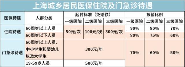 怀孕期间 务必要清楚的三件事！不然损失好几万