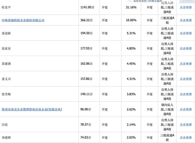 「新鼎研究」新三板优质企业之八十九——常辅股份