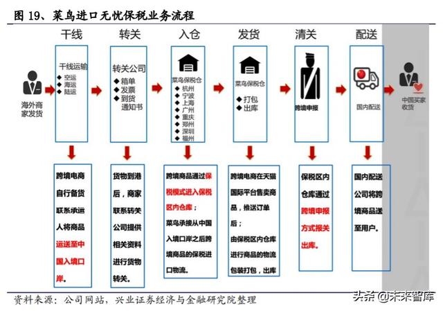 菜鸟网络国际化专题报告：助力快递行业国际化