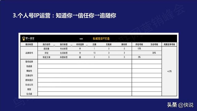 5步设计私域流量矩阵：1年销售5亿