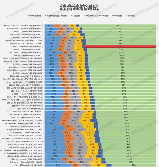 荣耀30简评：几乎沦为中端圈钱系列产品