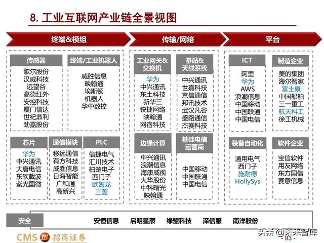 新基建四大赛道113页深度解析：在变革中寻求确定性投资机会