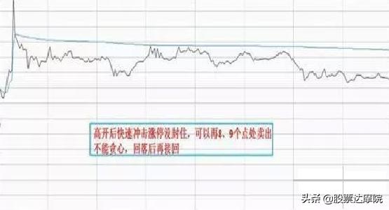 成功就是简单的事情重复做，交易只需记住：日