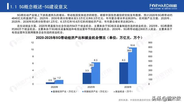 5Gй5Gվҵ棨2020