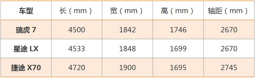 奇瑞、星途和捷途，全部扎堆10万级SUV，内耗恐不可避免