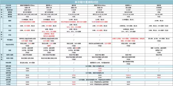 一家三代如何买保险一篇汇总，2020年最推荐保险