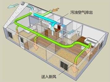 家里有必要安装新风系统吗，新风系统日常怎么保养