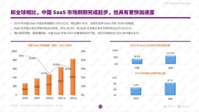 灰色项目-挂机方案B轮融了1.2亿的探迹CRM，或能成为中国Zoominfo？挂机论坛(5)