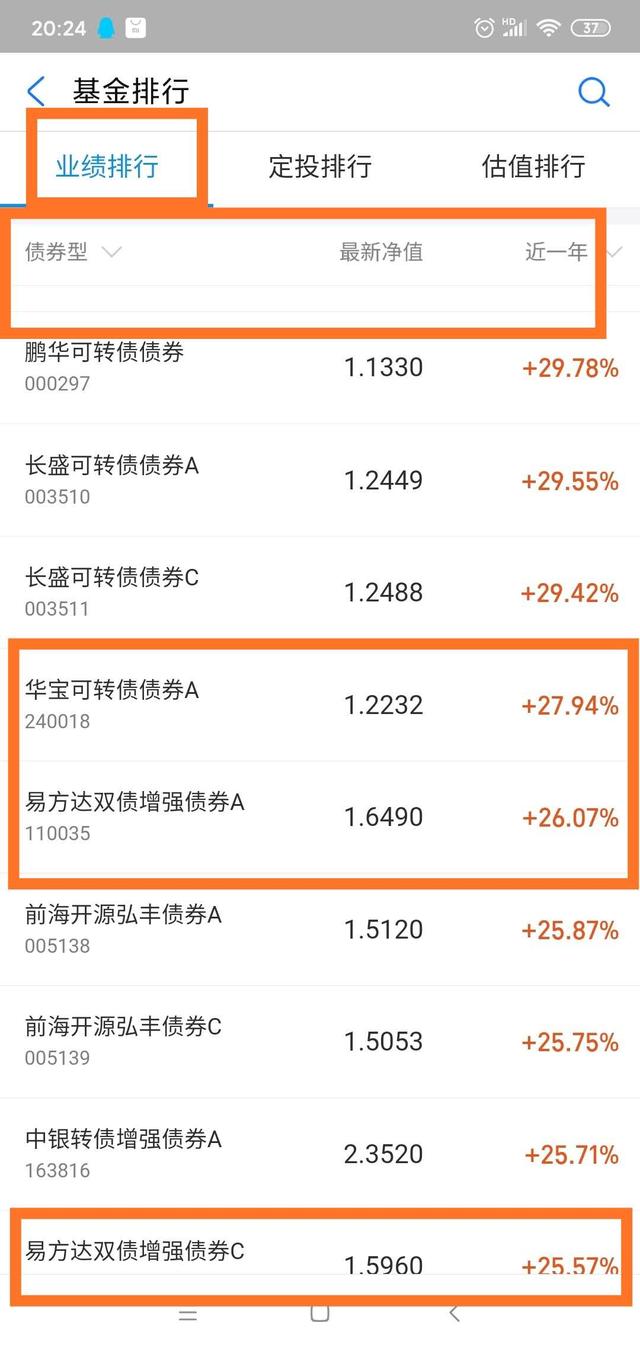 近一年收益超20%的债券基金，值得收藏