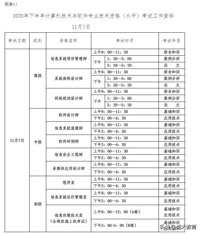 海南2020年下半年全国软考报名简章-8月1日-8月31日