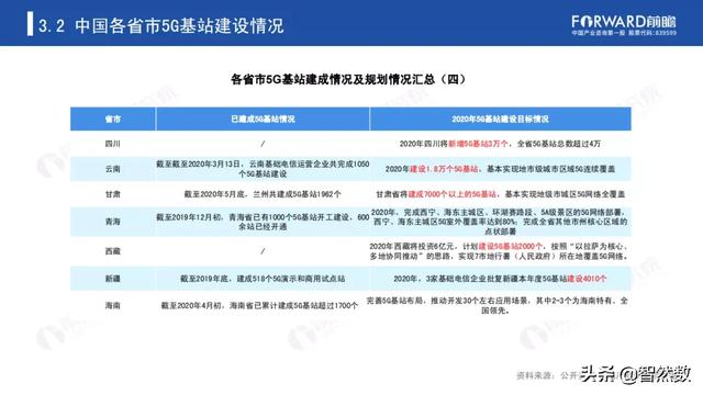5Gй5Gվҵ棨2020