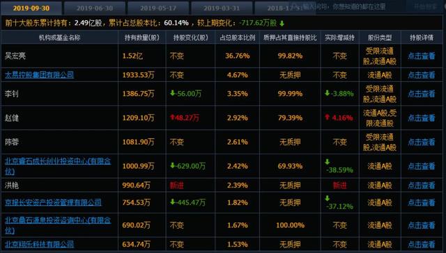范冰冰套现3800万，股价暴跌90%！唐德影视面临退