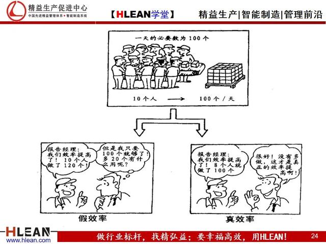 「精益学堂」精益生产漫画集