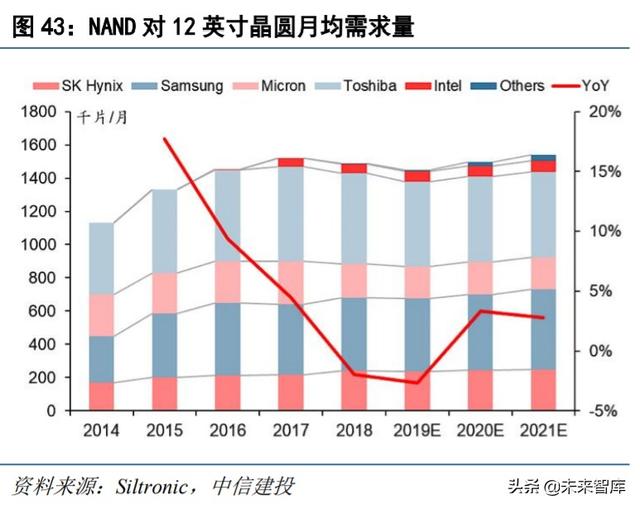 半導體材料專題報告:硅片,集成電路大廈之基石