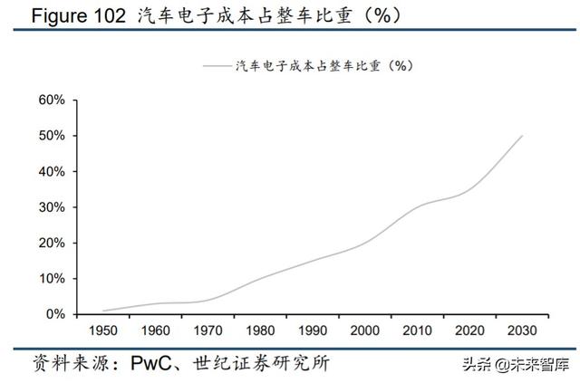 电子行业下半年投资策略:关注5G消费电子创新与国产替代趋势
