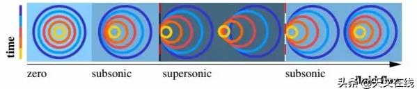 引力最大将有什么现象？把浩瀚宇宙缩小到实验