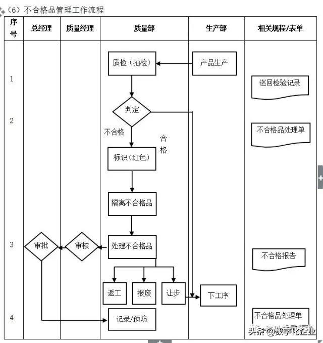 企业10大管理流程图，ERP从业者必备