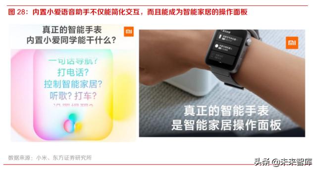 智能手表行业深度报告：持续创新，销量快速增长