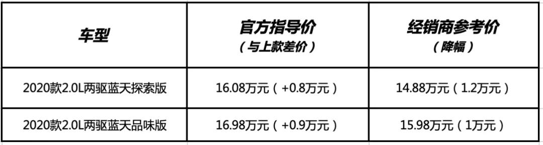 自吸控福音，高颜值轿跑SUV，马自达CX-4购车避坑指南