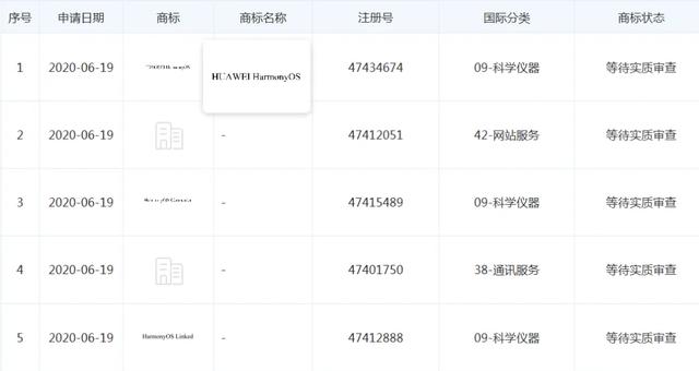華為一大批鴻蒙商標(biāo)待審查，下半年或發(fā)力，鴻蒙OS2.0要來(lái)了