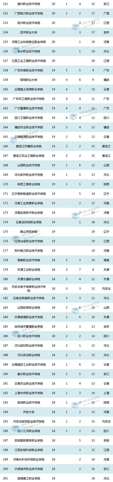 最新！全国27省三批1+X证书制度试点名单出炉