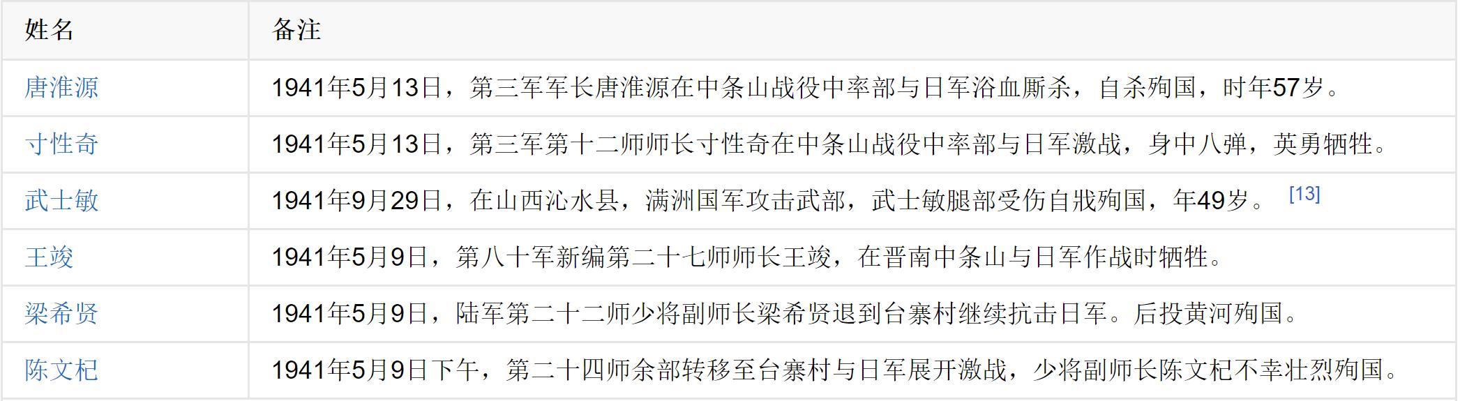 一寸山河一寸血，中条山战役