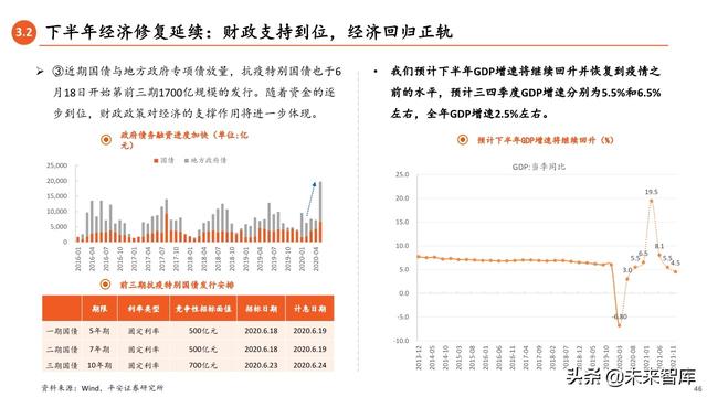 2020年中期宏觀環境與投資策略報告：常態與風險