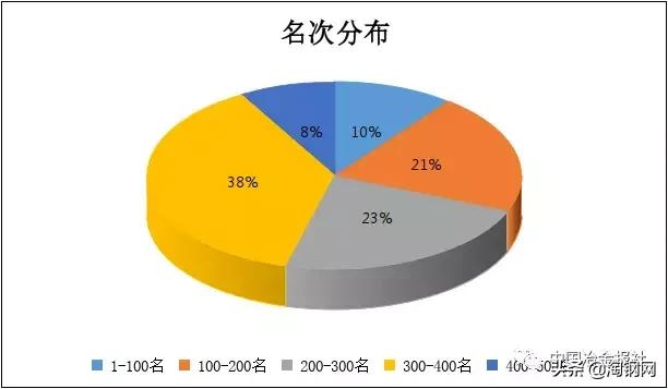 48家钢企上榜“2019中国企业500强”，看看你家企业排第几？