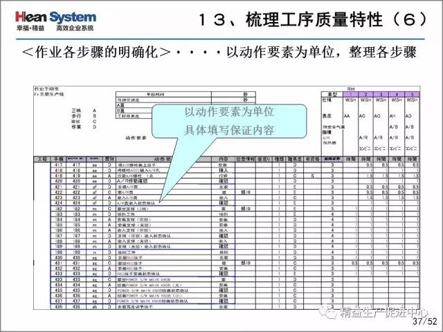 「精益学堂」每位员工都是品质的守护者-自工序完结