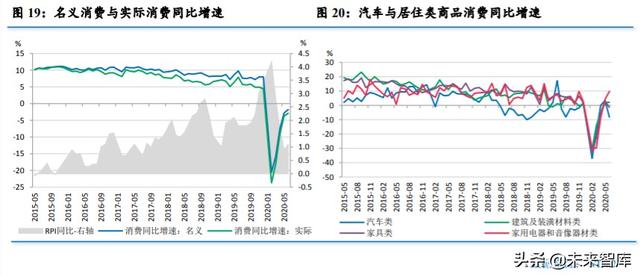 2020年上半年宏观经济分析及下半年展望：改革创新护航持续反弹