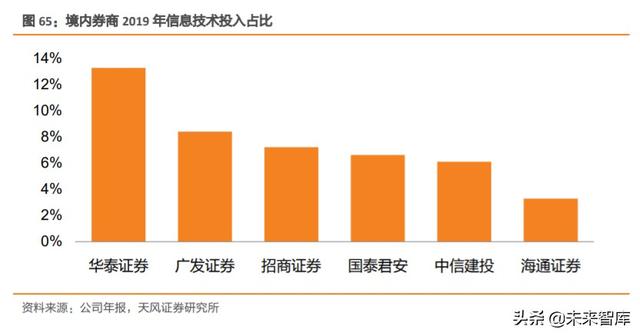 券商行业深度报告：证券公司的竞争力比较研究