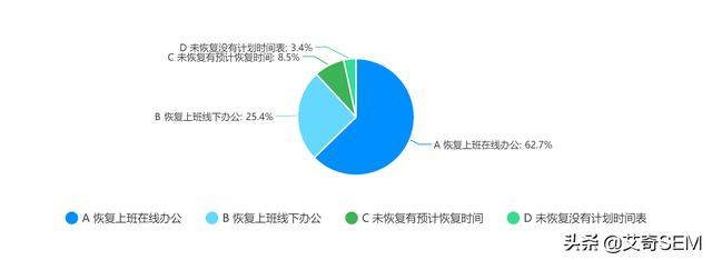 广告投放受疫情影响有多大？数据来看行业恢复情况