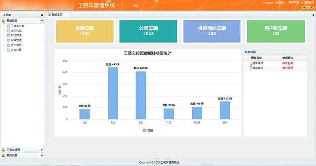 通过验收！生产型企业工装车智能管理系统投入使用