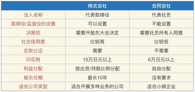 在日本开公司，你真的懂吗？