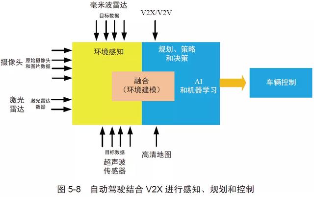 边缘计算在自动驾驶中的应用场景