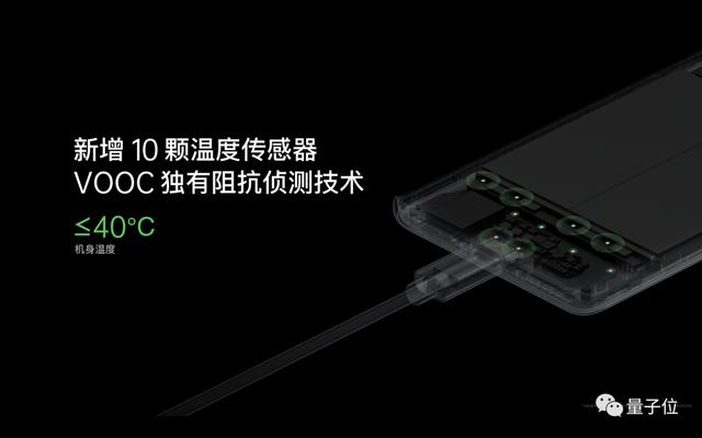 OPPO搞出了125W手機快充：5分鐘從0到41%，20分鐘充滿