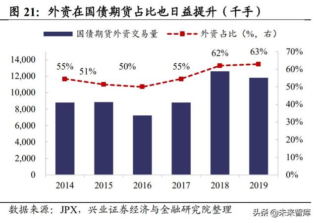 证券行业专题报告：借鉴日韩，探寻外资券商对竞争格局的影响