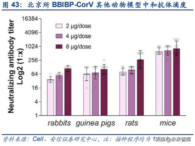 新冠疫苗专题报告：未来市场空间广阔，多技术路径百家争鸣