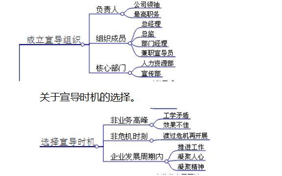 要做好企业文化宣导工作，我们须完善三个方面的工作