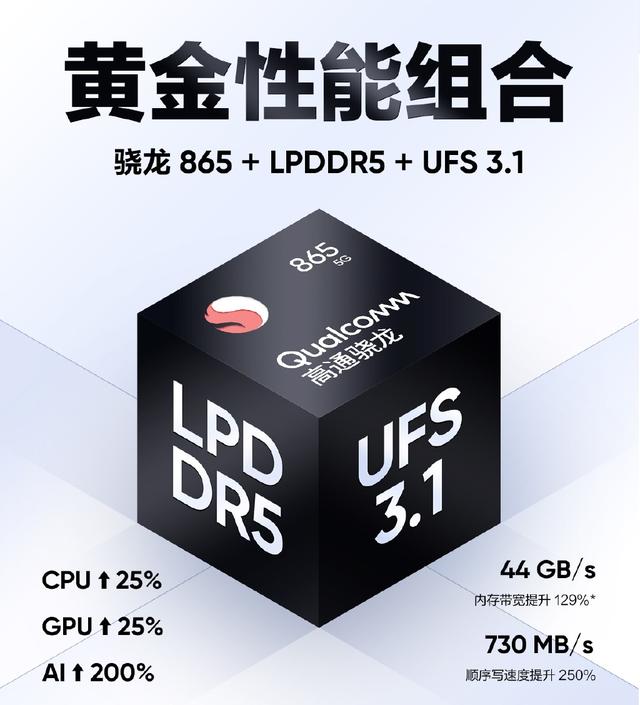 才成立一周年就出来搞事？realme官宣来了：黄金