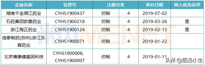 80亿口服降糖药仿制潮涌动，这家辽宁药企入局迎