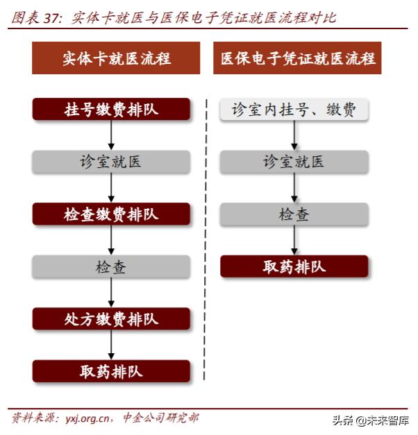 医疗科技：把握终端场景变革、数字化、科技赋能的投资机会