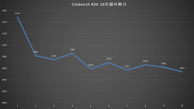 笔记本也能超频上5G 机械师T90 Plus评测