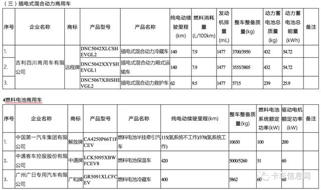 这520款车可获新能源补贴/享免征车辆购置税/车船税减免优惠