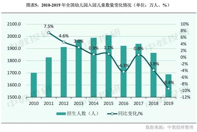 深圳2019年幼儿园在园儿童已达54.5万人 已超过北