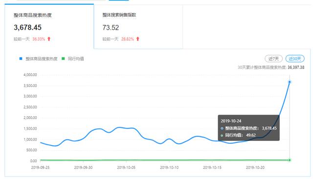 拼多多活动知多少？新手小白必看知识普及贴