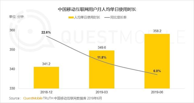 中国移动互联网：正在消失的红利和即将衰退的巨头
