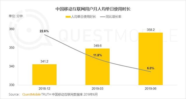 中国移动互联网：正在消失的红利和即将衰退的巨头